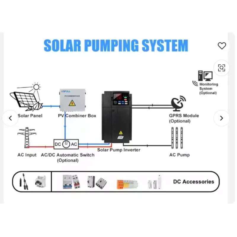 3-Phase 45kw 64kw 25kw 55kw 35kw Single-Phase 90kw 10kw VFD Inverter for Solar Water Pump Motor IGBT Treephasic
