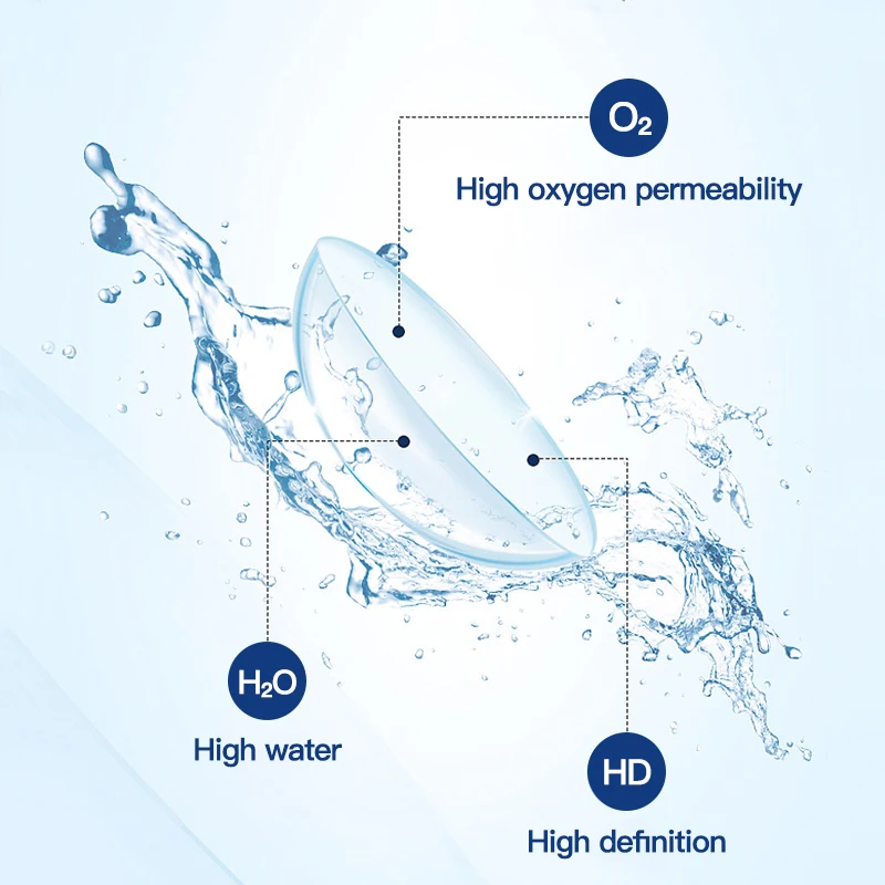 (+1.00~+10.00) MAGITSER Hyperopia Power Contact Lenses And Farsightedness HD Lens Breathable And Soft 14.0mm 8.5mm 6 Months