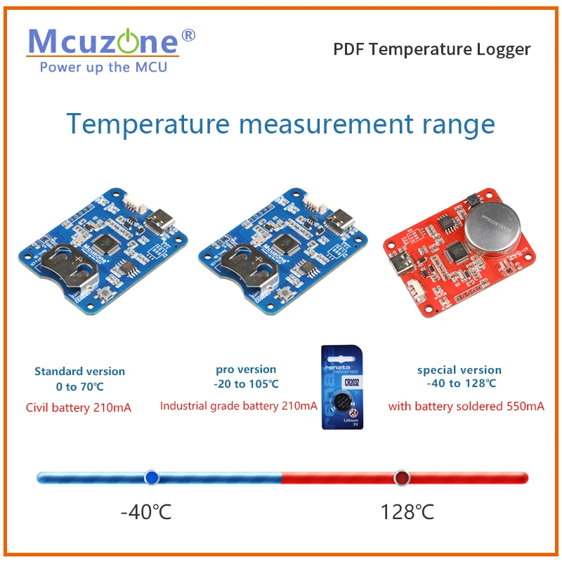 Usb Temperatuur Data Logger Met Ingebouwde Pdf Rapport, -40 Tot 128 Graden, 0.5 Graden Nauwkeurigheid Batterij Niet Inbegrepen
