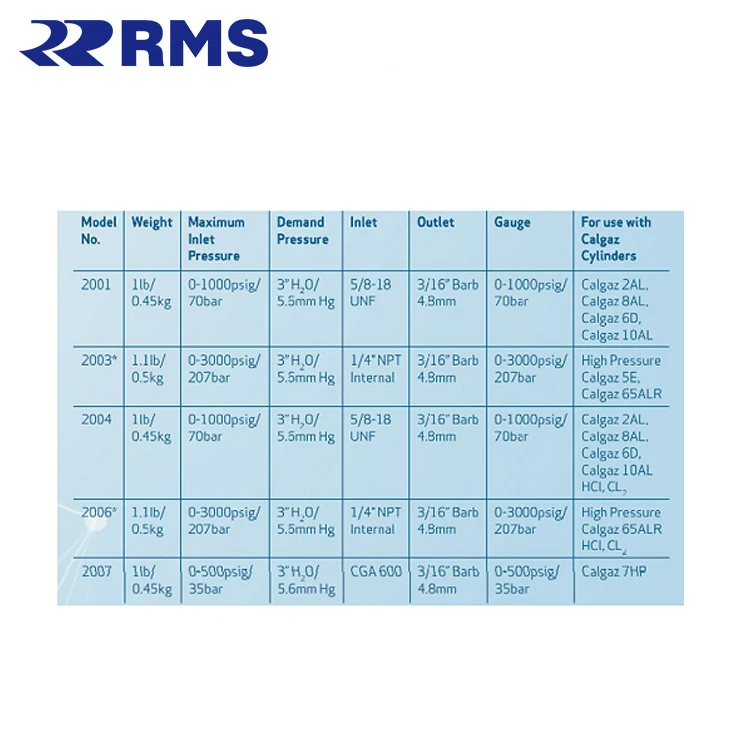 IMPA 851596 Demand Flow Regulator For Cylinder CALGAZ A0177682 0.25-5L/MIN