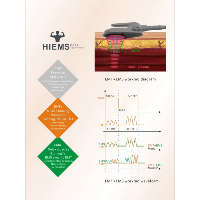 Salon Clinic Use Perda De Peso Apertamento Da Pele, Redução De Celulite, Queimar Gordura, Estimulação Muscular, ems Hiemt Machine
