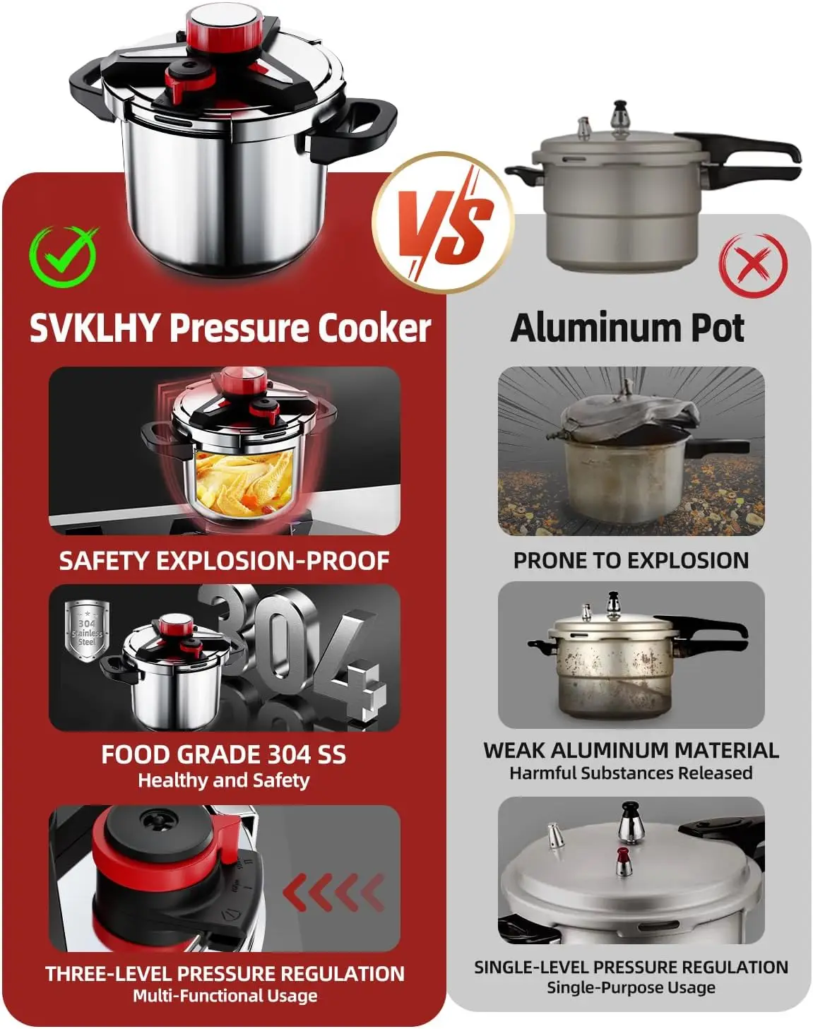 Stainless Steel Pressure Cooker 8 QT: [Explosion-Proof] [3 PSI Settings], One-Hand Locking, Induction Compatible, Glass Lid & St