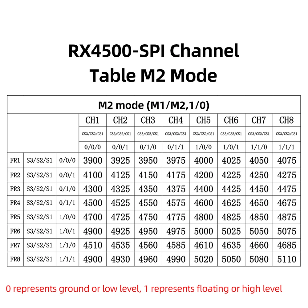 4.5G RX4500-SPI FPV-Empfängermodul - Drahtloser Videoempfänger für Drohnen mit 3300-5110MHz Breitband, hoher Empfindlichkeit und stabiler Empfangsqualität – Detail 9