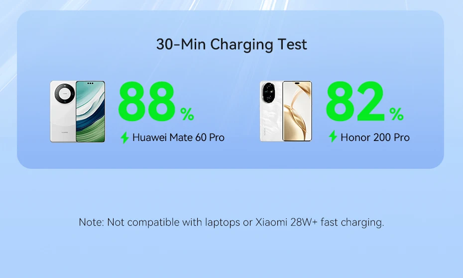 Vention 100 W USB-C-Kabel, Schnellladekabel, USB A auf Typ C-Kabel für Huawei Mate Honor, Xiaomi, USB-C-Kabel, Mobiltelefon, Ladedatum – Detail 5