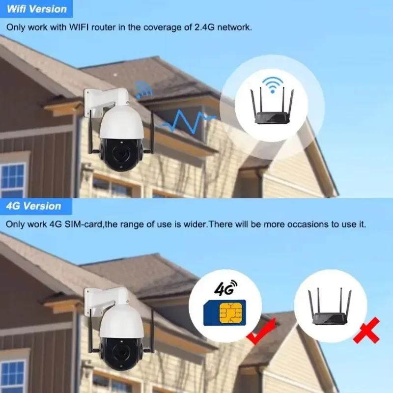 Kamera IP 5MP zewnętrzna kopułkowa WiFi PTZ 360° Bezprzewodowa Kamera Bezpieczeństwa z Automatycznym Śledzeniem Ruchu, Sieciowa, Zoom Optyczny 20x 30x, Kamera CCTV PTZ z Obsługą 4G