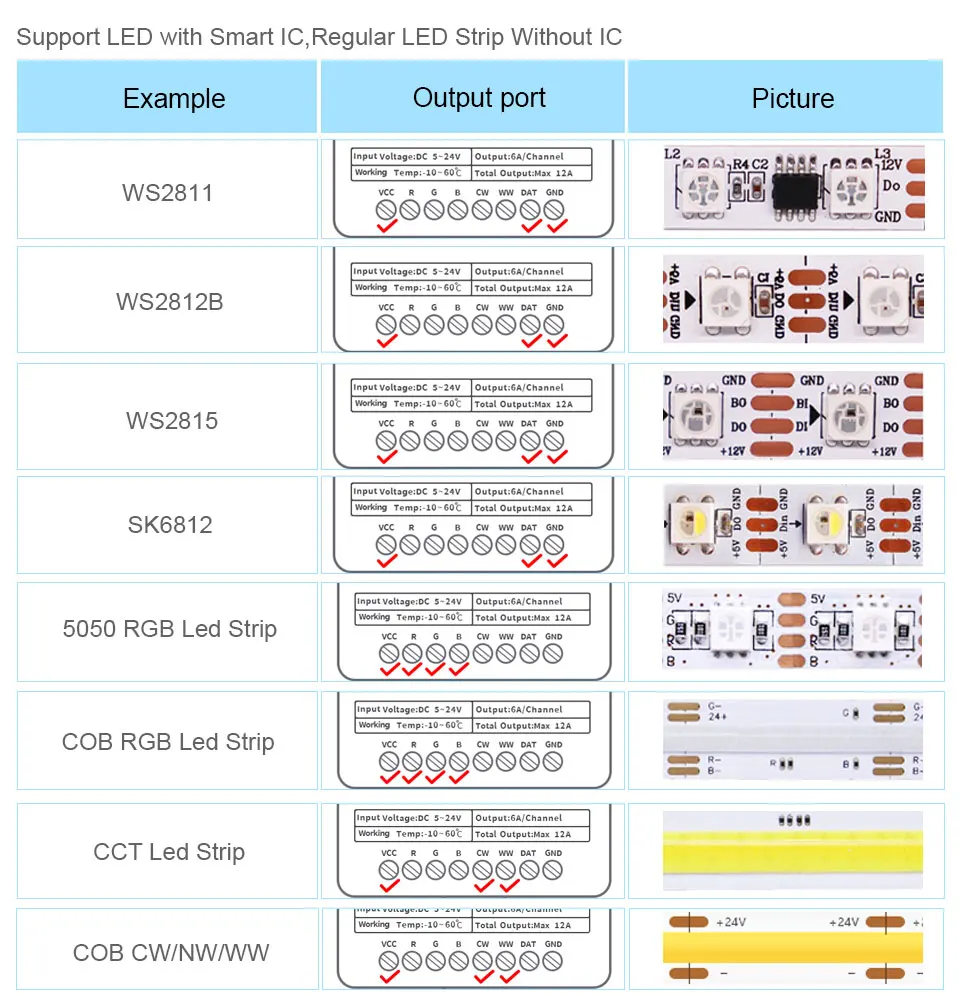 Wszystko w jednym kontroler LED SP630E 5CH PWM SPI pikseli dla taśmy LED WS2812B WS2811 SK6812 FCOB 5050 RGB RGBW CCT muzyka BT 5V-24V