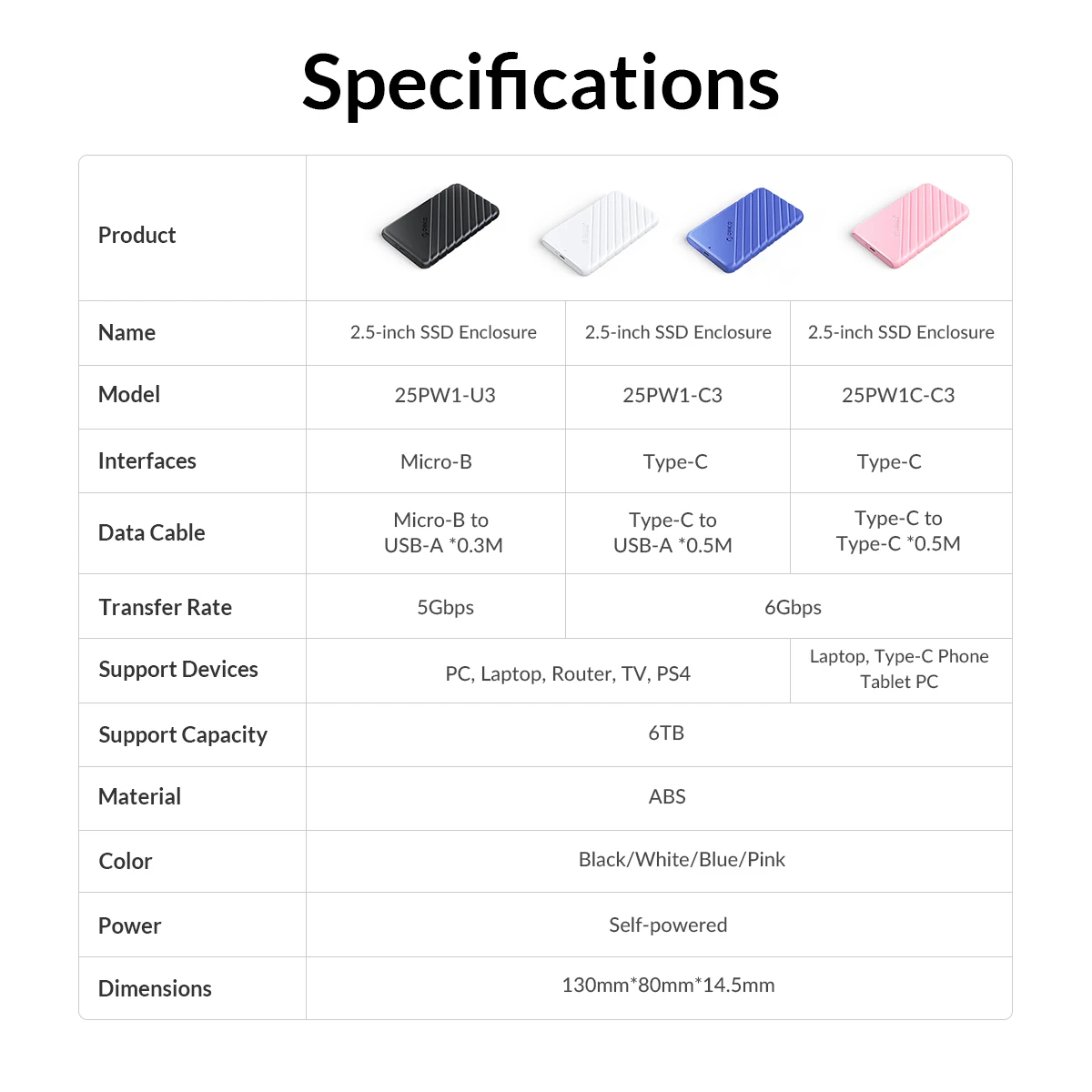 ORICO 2,5-Zoll-Festplattengehäuse USB Typ-C SATA 5Gbps für SSD HDD 9,5 7mm Externes Festplattengehäuse für PC – Detail 14