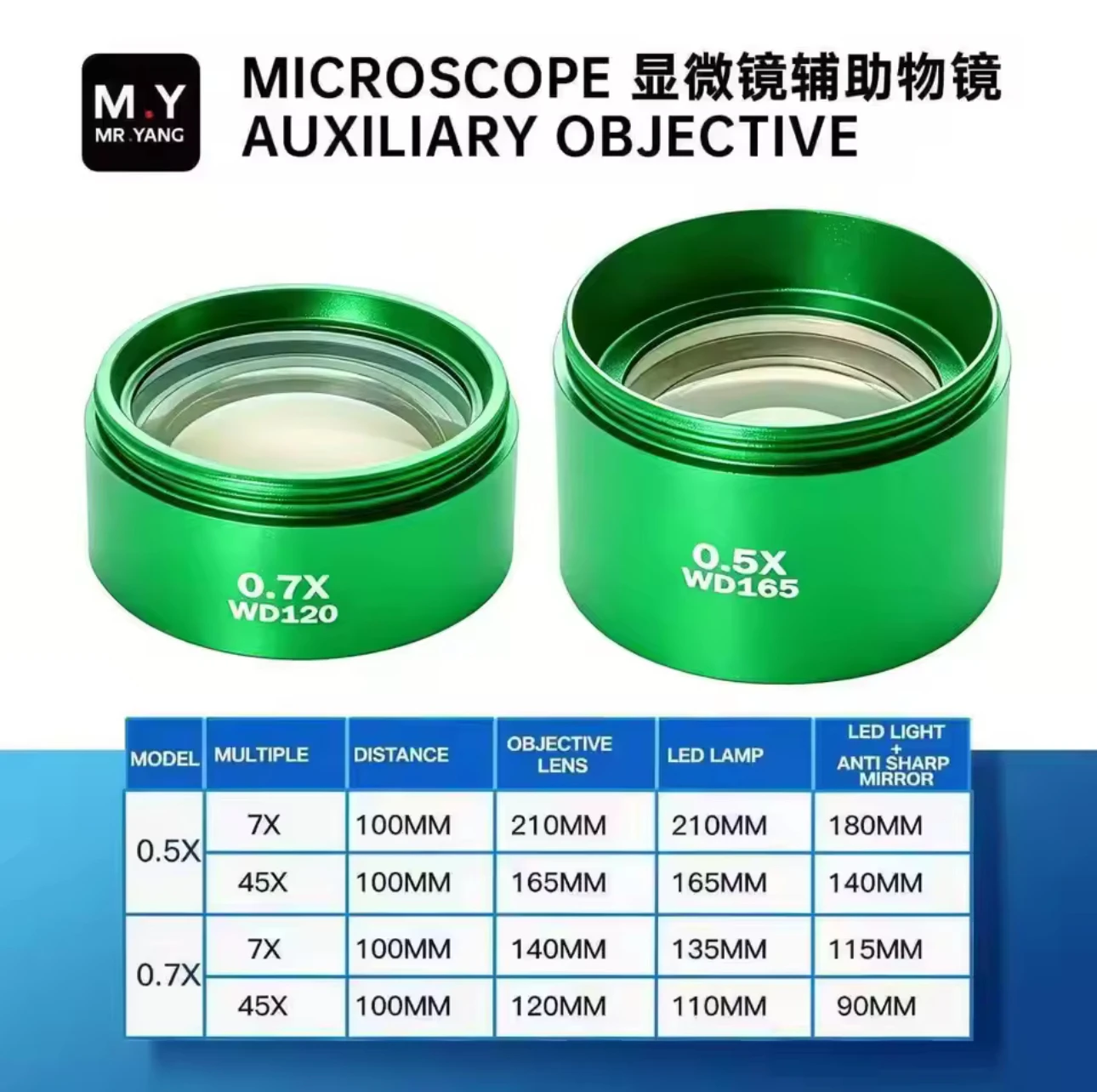 M.Y YANG Microscope Objective 0.5X/0.7X Magnifying Glass Microscope Accessories Magnifying Glass Electronic Maintenance Tool ﻿