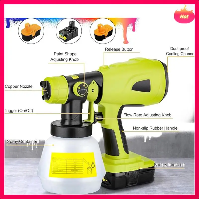 

ABYP 2X Cordless Paint Sprayer For Ryobi Li- Battery Electric Handheld Paint Spray For Furniture DIY Works