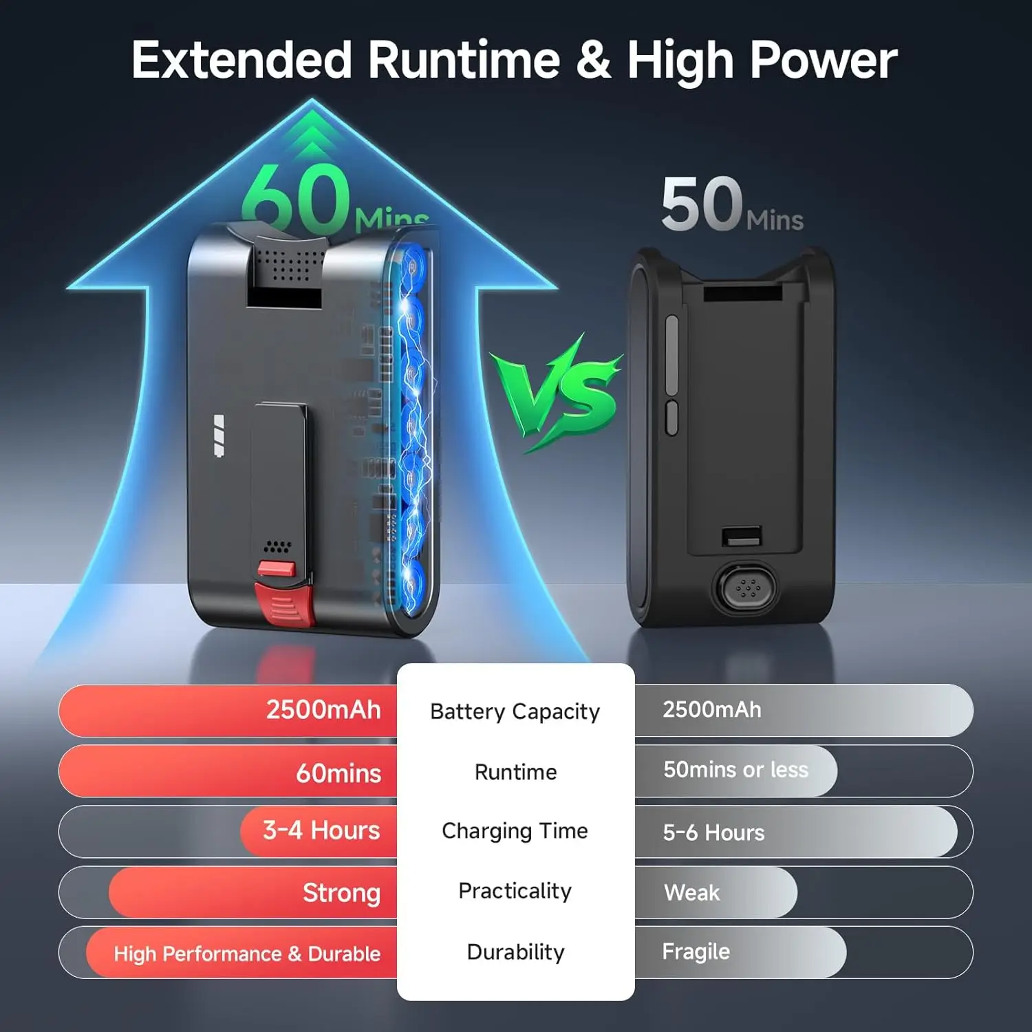 مكنسة كهربائية لاسلكية، مكنسة كهربائية بمحرك مزدوج 580 وات 60 كيلو باسكال للمنزل مع وقت تشغيل 60 دقيقة، 6 مصابيح أمامية خضراء LED، قائمة بذاتها