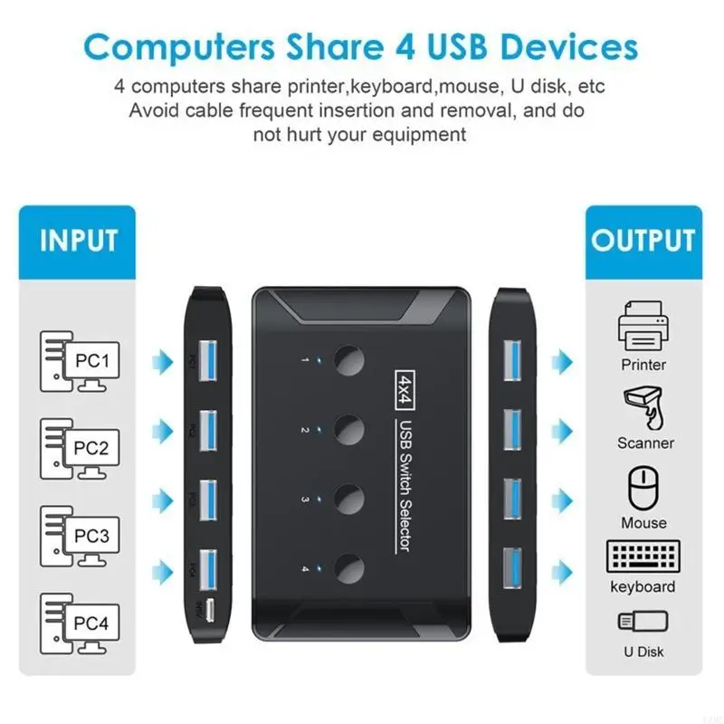

Y3NC USB2.0 Manual Sharing Switch Printer Sharing Device Hubs 4 in 4 Out Data Transfer Hub Converter USB Switch