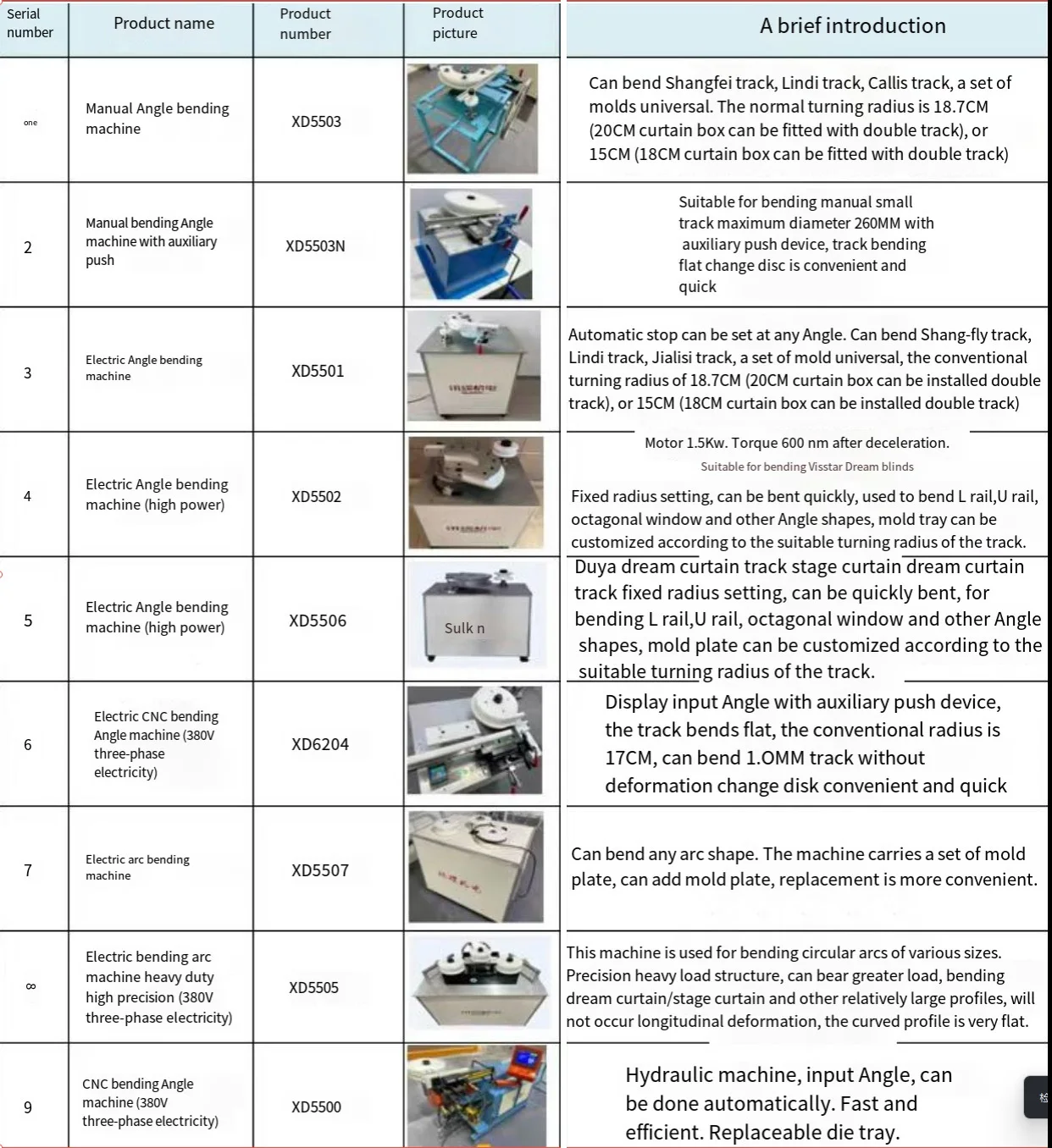 Mesin Pembengkok Manual Trietex Rel S Baru untuk Tirai Listrik