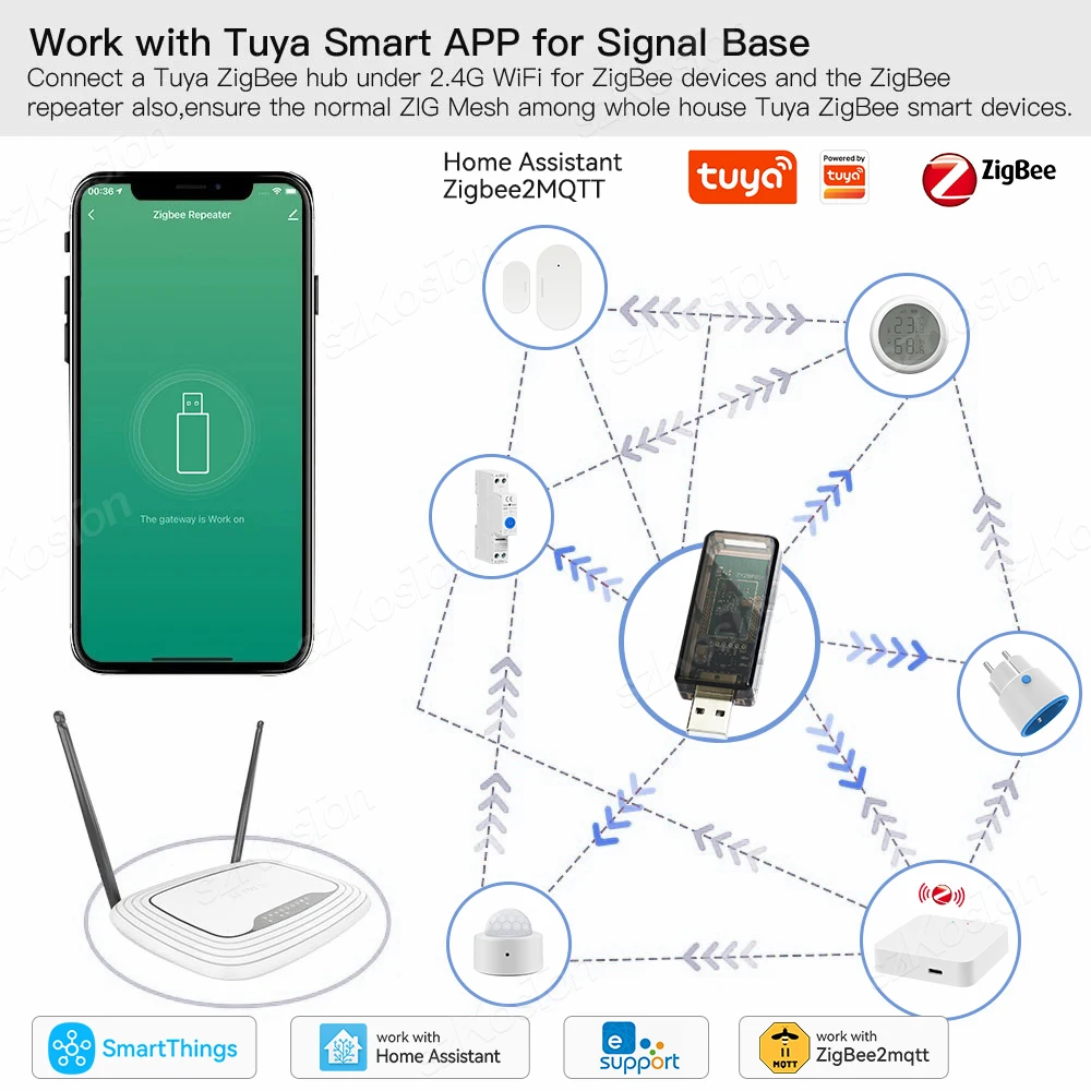 ZigBee 3.0 USB Signal Amplifier Extender Signal Repeater for Tuya eWeLink APP Home Assistant ZigBee2MQTT Tasmota SmartThings