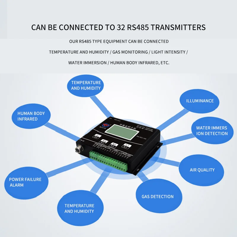 2025Indoor Remote Environment Monitoring System Solution Acquisition Host für Sensor
