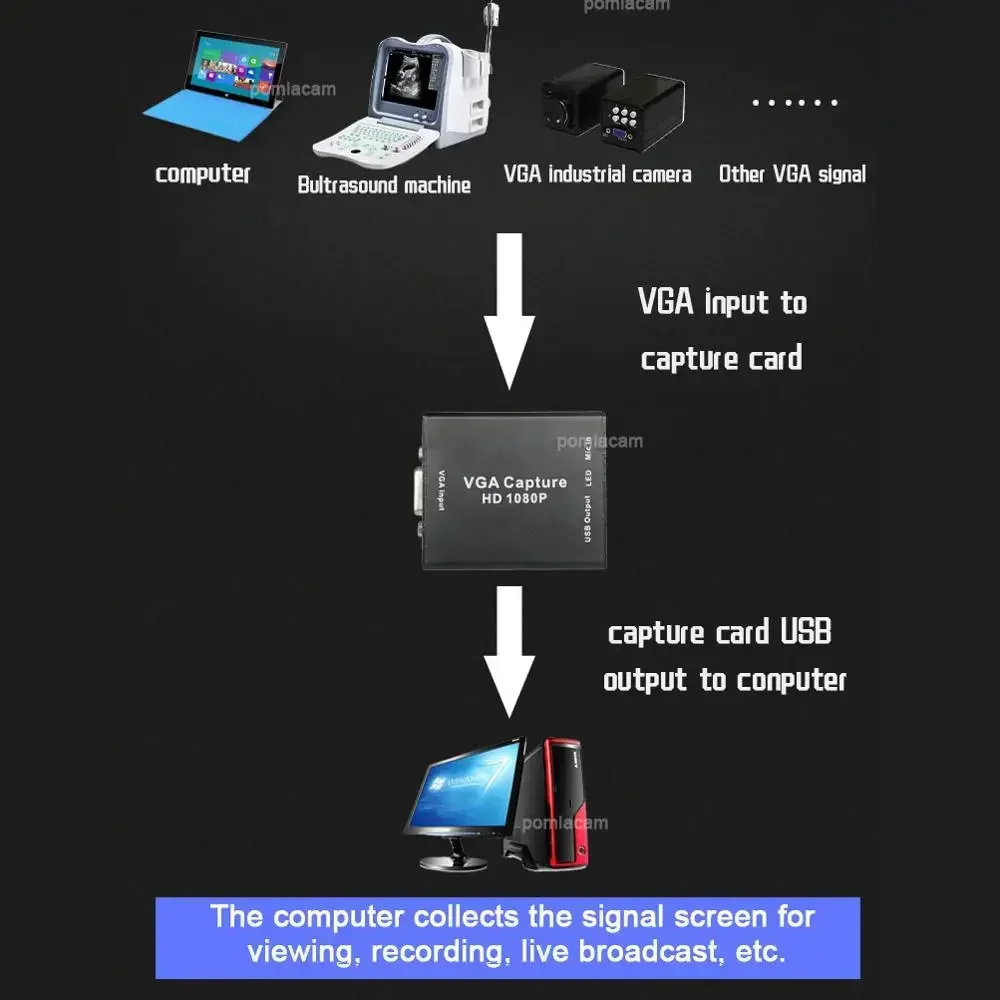 Convertisseur adaptateur VGA vers USB, prise en charge de la carte de capture audio et vidéo, câble VGA, entrée de signal VGA, sortie USB 2.0, 1080p