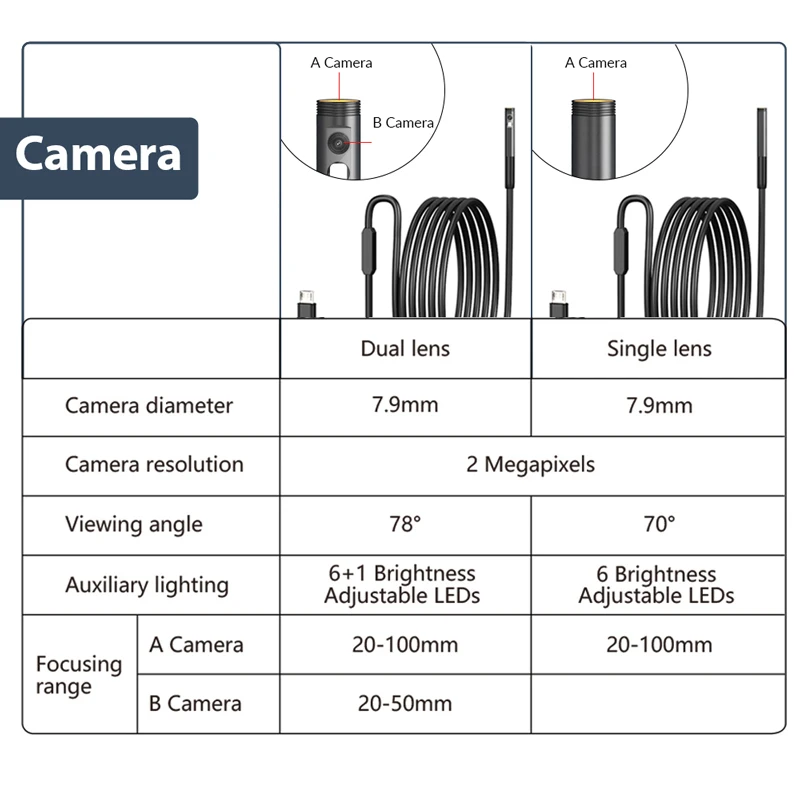 KERUI-minicámara de inspección para Iphone, endoscopio de 2MP con lente única/Dual, boroscopio de tubería impermeable tipo C e IOS