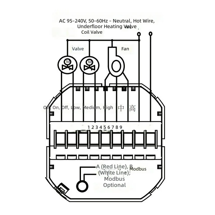 2 in 1 Thermostat for Air Conditioner and Floor Heating, Central AC Controller, Water System Fan Coil Switch Panel