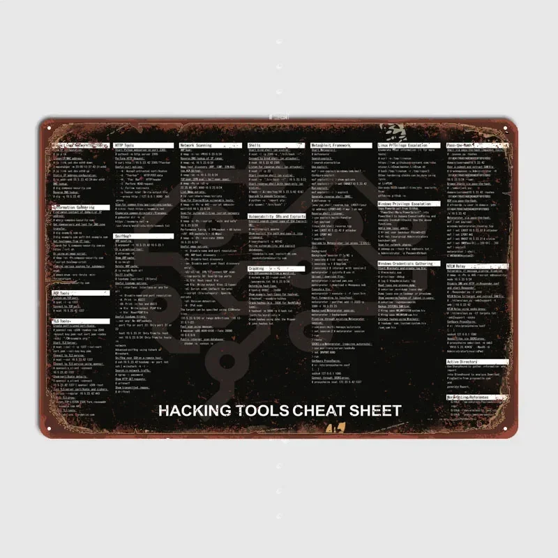 Hacking Tools Cheat Sheet Home Decoration Accessories Vintage Metal Signs for Pub Club Coffee Bar Wall Decoration Poster Art