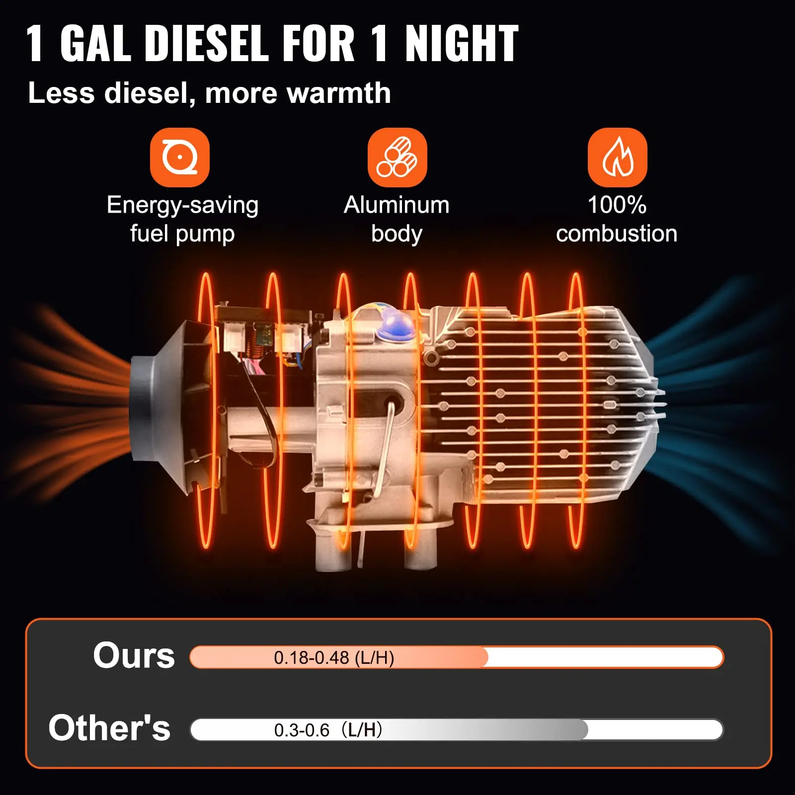 12/24V hava dizel ısıtıcı 2/5/8KW park ısıtıcısı LCD termostatlı hepsi bir arada oto kaloriferi hızlı ısıtma kamyon tekne karavanlar için