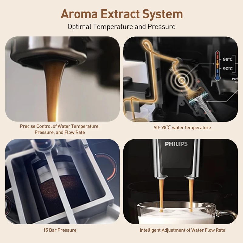 Кофемашина Philips EP1221, полностью автоматическая кофемашина для эспрессо, керамическая дисковая кофемолка, технология предварительного заваривания высокого давления