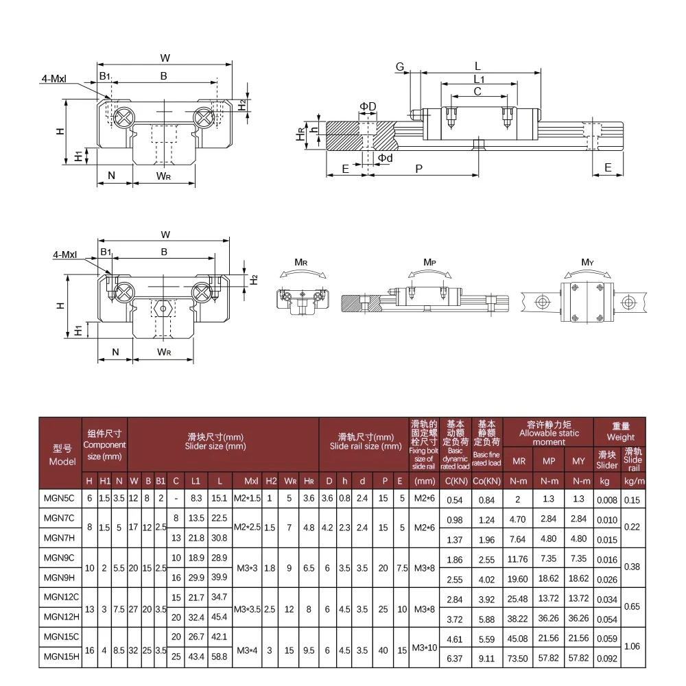 MHCN 1PC MGNR7 MGNR9 MGNR12 MGNR15 100-500mm Without Block Miniature Linear Rail Widening guide railFor CNC 3D Printer