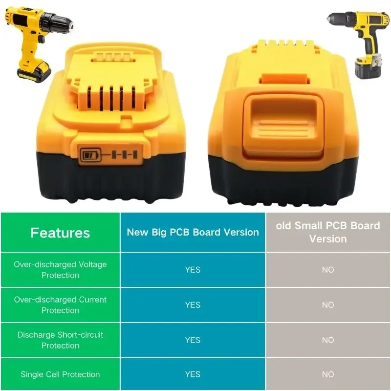 DCB200 20V  Battery Compatible with dewalt power Tools 18V 12Ah rechargeable electric tool Lithium batteries 20V 18Volt 18v 12Ah