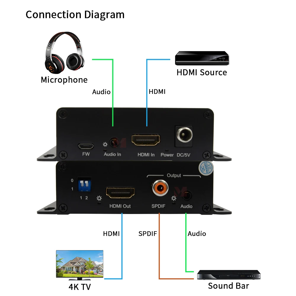 

CEC HDMI2.0 Video Audio Converter 4K60Hz HDMI to HDMI with SPDIF, 5.1 Channel Audio, HDCP2.2/1.4 Compliant
