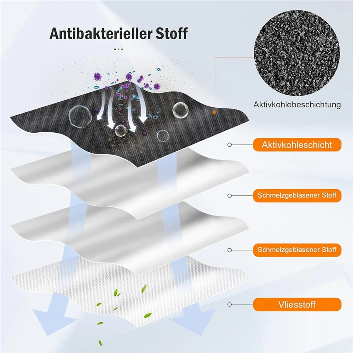 

30 мешков для сбора пыли для робота-пылесоса Ecovacs Deebot N30 Pro Omni, сменные запчасти и аксессуары