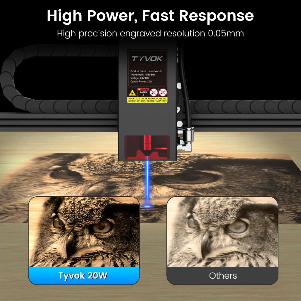 TYVOK 5W Testa Laser 450nm TTL/PWM Luce Blu per Incisore Legno Taglio CNC FAI DA TE 5W Incisore Laser Testa Strumenti 10W Modulo Laser