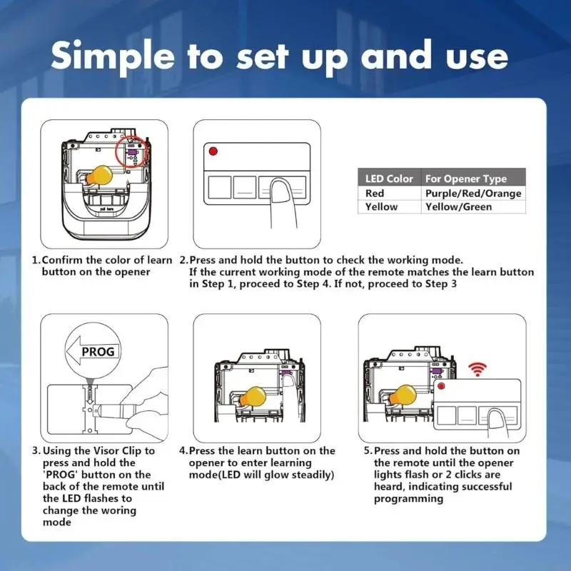 N58d 2 pacco porta garage Remote Control Garage Apri in plastica Remoto Adatto per vari modelli con codifica
