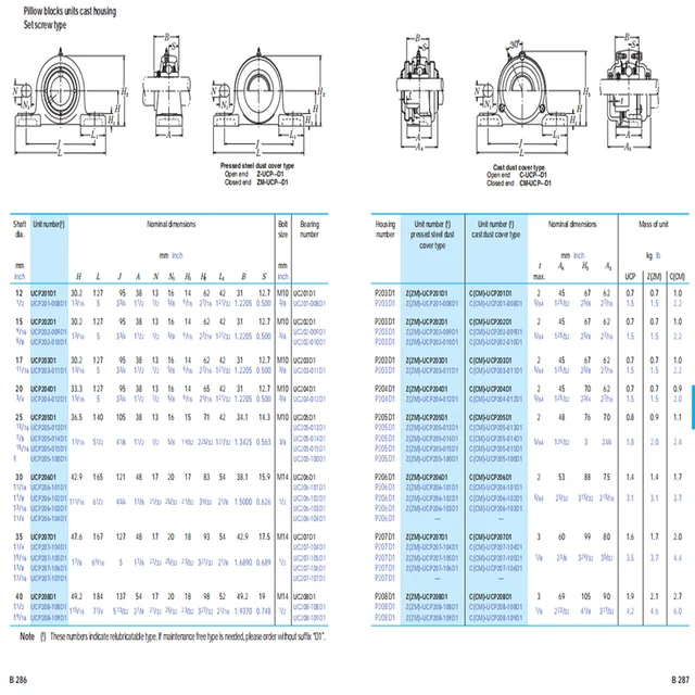 3108-6d1c45.jpg Pillow Block Bearings (UCP Series) – UCP204 to UCP210