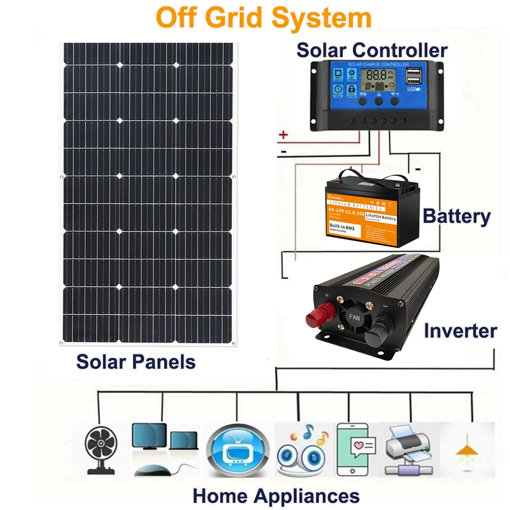 Imagem -03 - Jogo do Sistema Solar do Armazenamento Exterior Portátil do Poder Inversor Painel Solar 4*100w 2000w 30a Controlador 220v