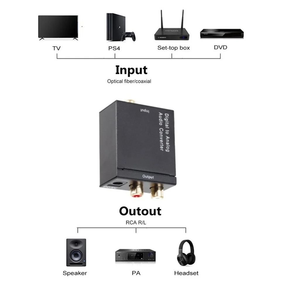 Digital To Analog Audio Converter Toslink Coaxial สัญญาณ RCA R/L เครื่องปรับจูนเสียง SPDIF สเตอริโอเครื่องขยายเสียงถอดรหัส