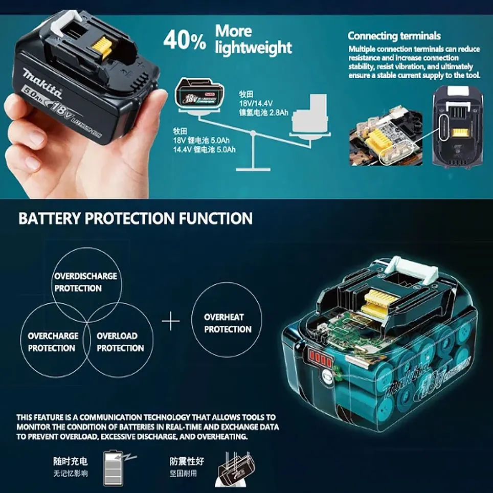 100% Original Makita 6Ah/5Ah/3Ah for Makita 18V Battery BL1830B BL1850B BL1850 BL1840 BL1860 BL1815 Replacement Lithium Battery