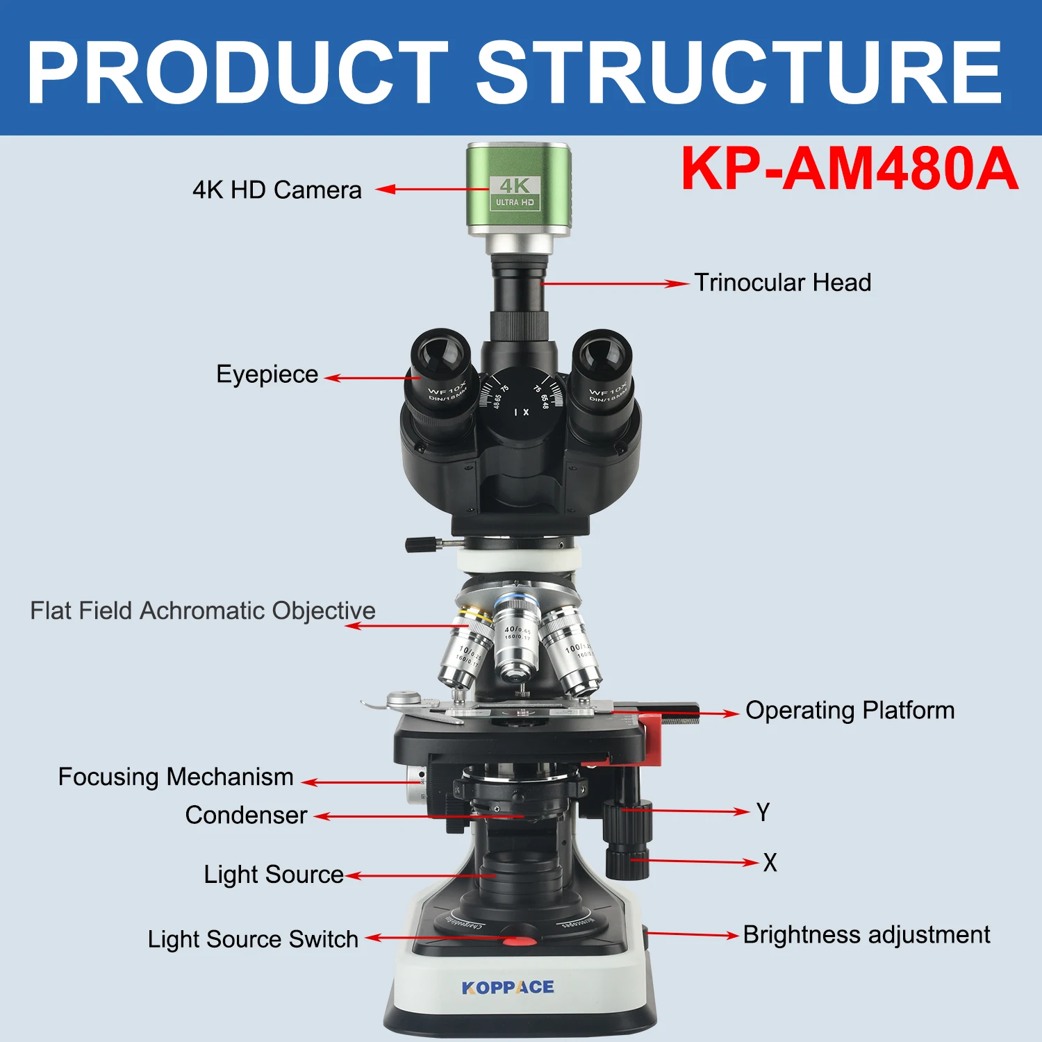 KOPPACE 40X-2500X Electron Trinocular Compound Lab Microscope 8.3 Million Pixels 4K Camera