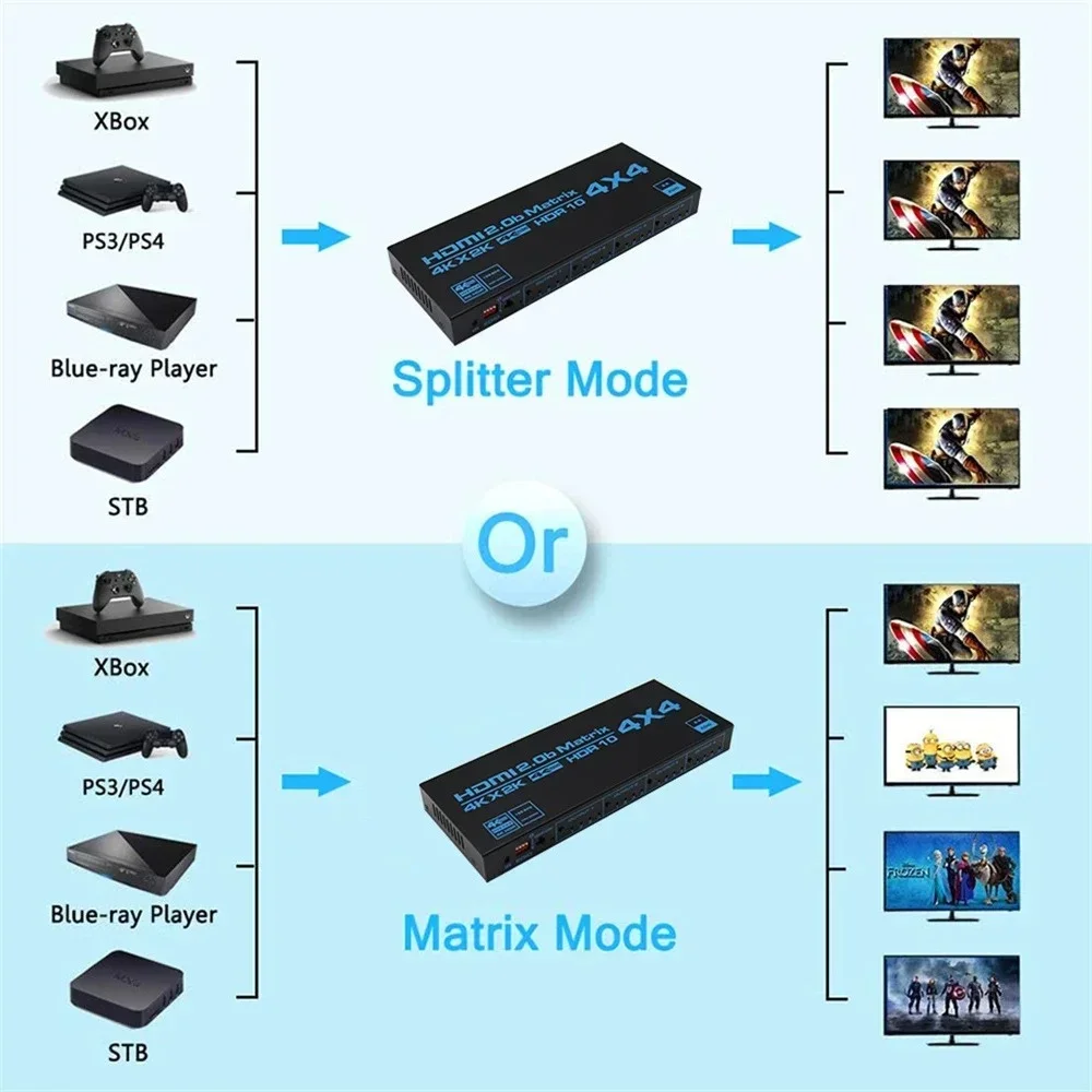 HDMI-compatible Matrix Switch 4x4, 4K Matrix Switcher Splitter 4 In 4 Out Box with EDID Extractor and IR Remote Control