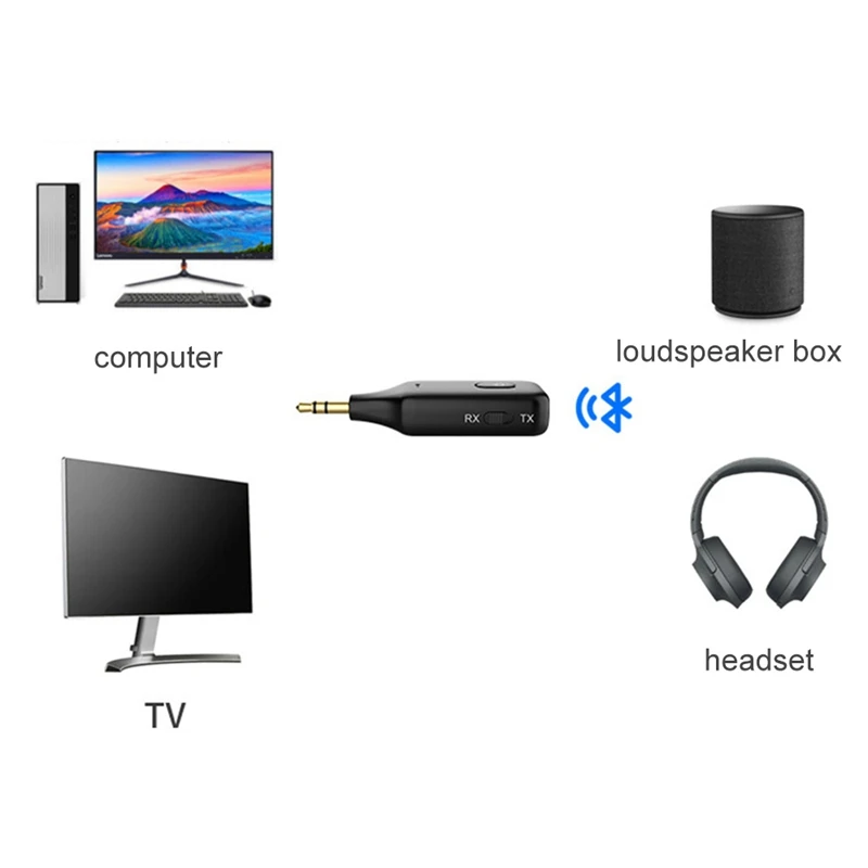 Transmisor y receptor Bluetooth 5,1 3 en 1, adaptador de Audio estéreo inalámbrico de 3,5 Mm, Aux, manos libres para altavoz de coche y TV