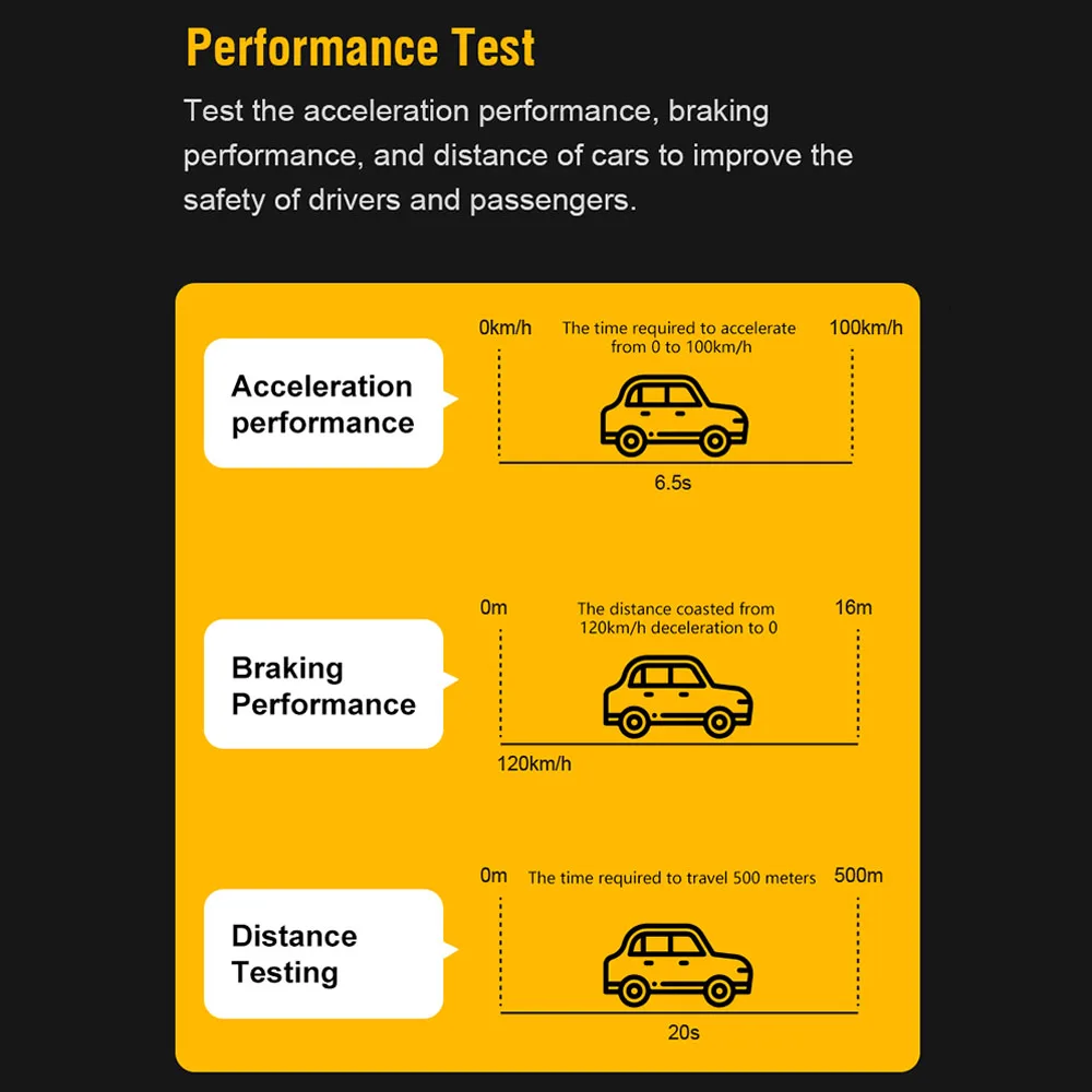 OBD II Scanner read&clear the fault codes OBD2 Car fault Diagnostic Tool Bluetooth 4.0/2.0 For IOS Android PC V1.1 Code Reader