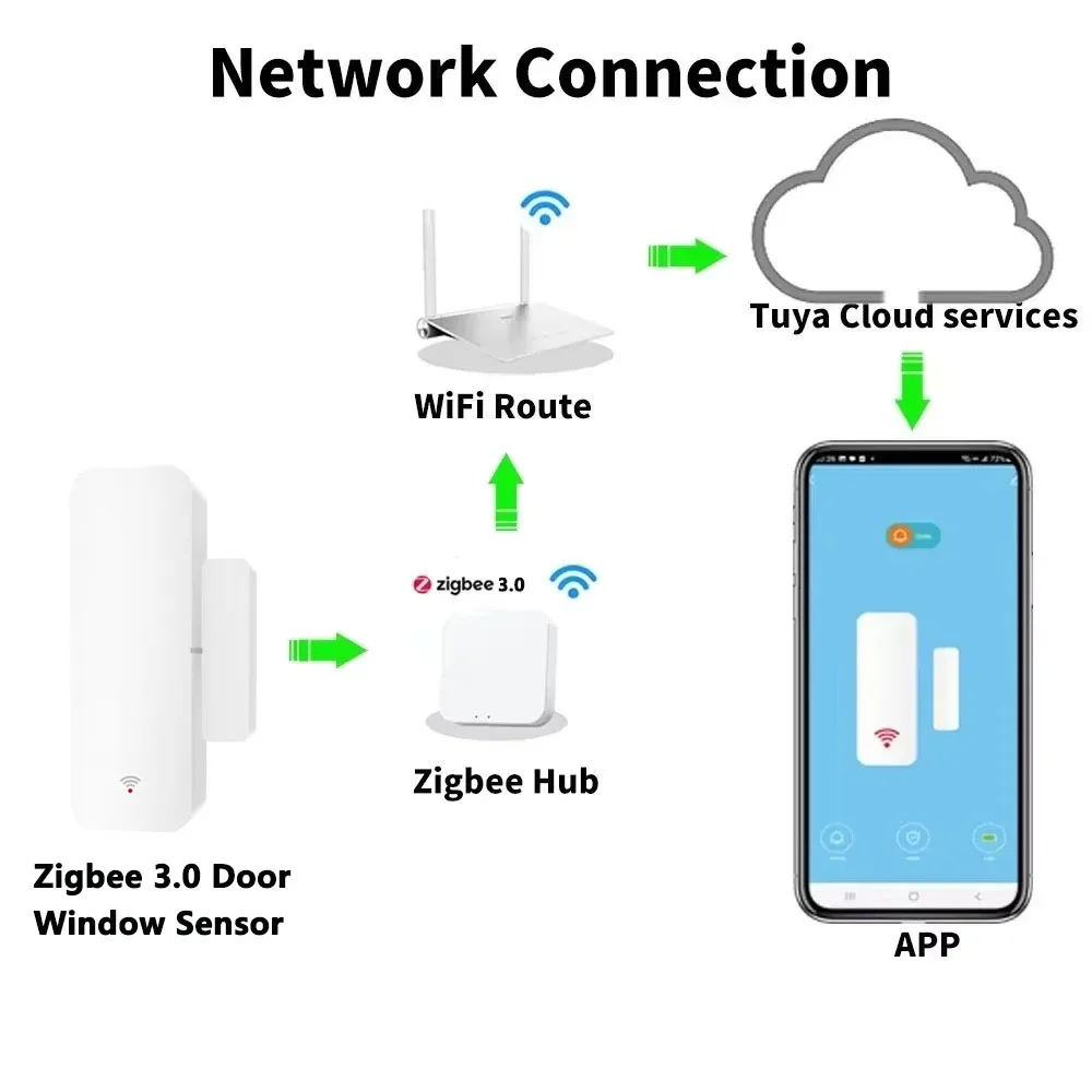 Thumbnail 3 - #2 Latest Window Door Contact Sensors Offers