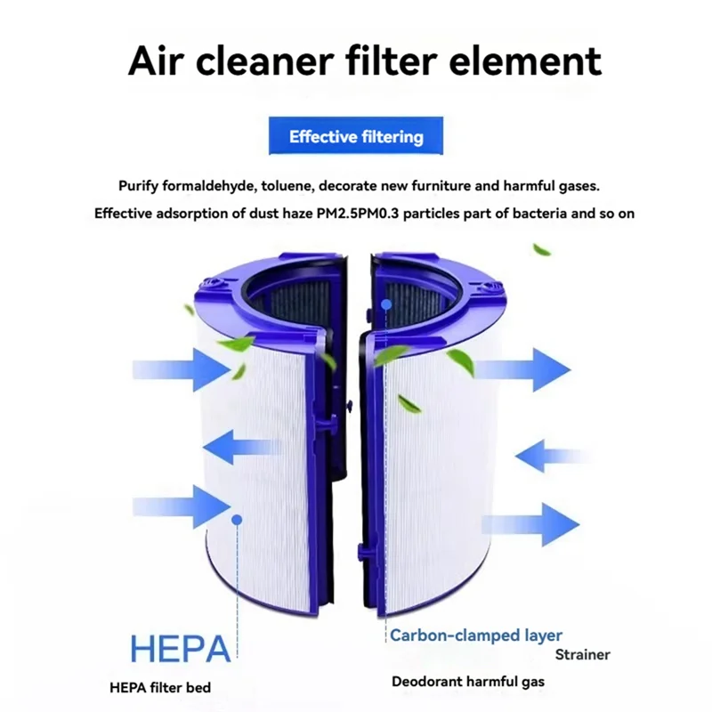 Filtro ABRE-HEPA para filtro de repuesto de purificador de aire Dyson Gen1/TP10/HP10 que elimina bacterias