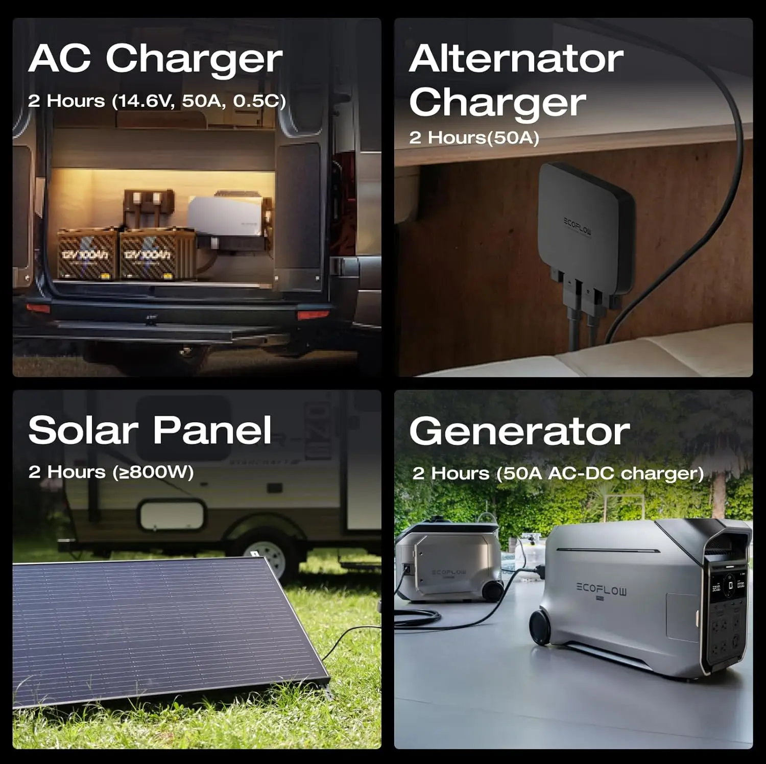 EF ECOFLOW 12V 100Ah LiFePO4 Battery, Built In 100A BMS Group 27 Lithium Battery Deep Cycles & 10 Years Lifespan for RV