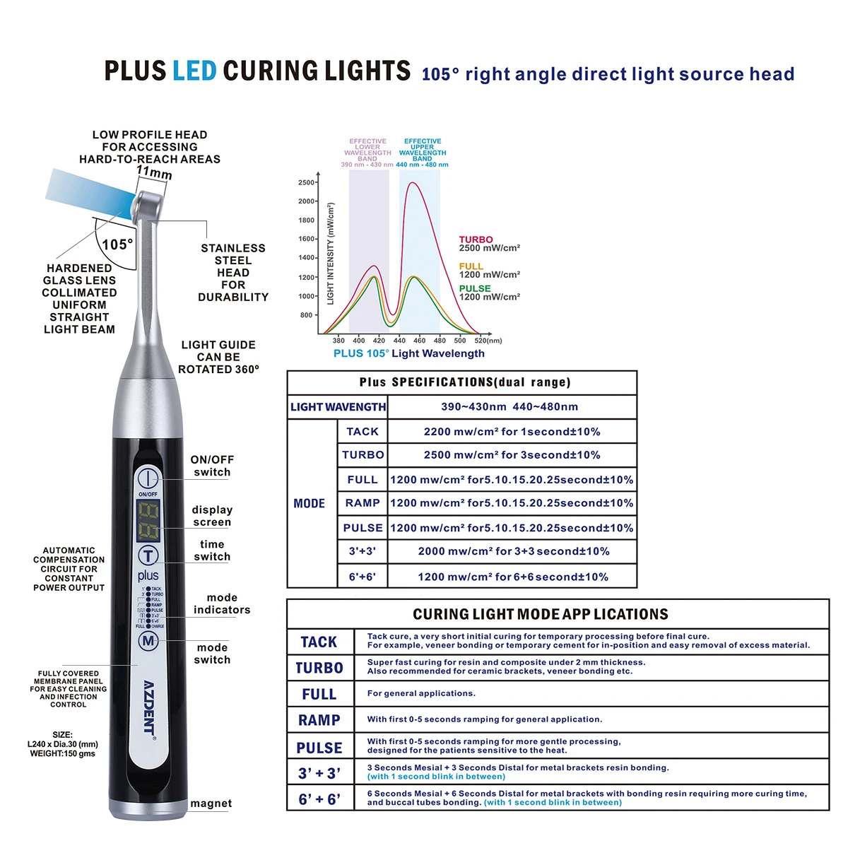 AZDENT Dental Wireless LED Plus 105° Cure Light Lamp 1 Second Curing High Power Wide Spectrum 2500 mw/cmﾲ Dentist Instrument