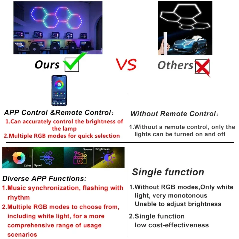 Customized Honeycomb Hexagon LED Lights RGB Garage Ceiling Light APP Remote Control 110-265V for Car Detailing Shop Warehouse