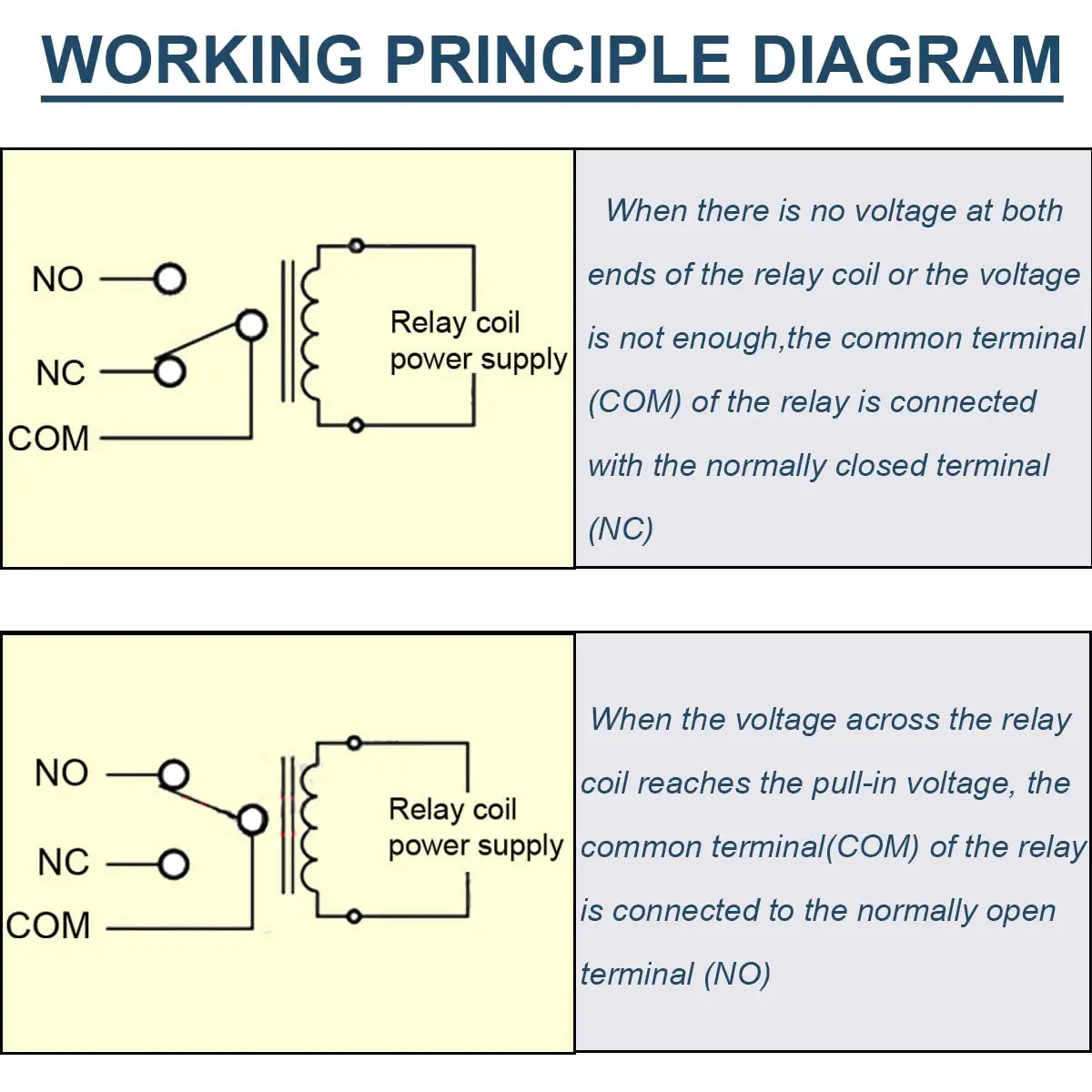 1 Channel Relay Module 5V Low Level Trigger Relay Shield Module Control Board with Optocoupler Isolation LED Warning Lamp Dupont