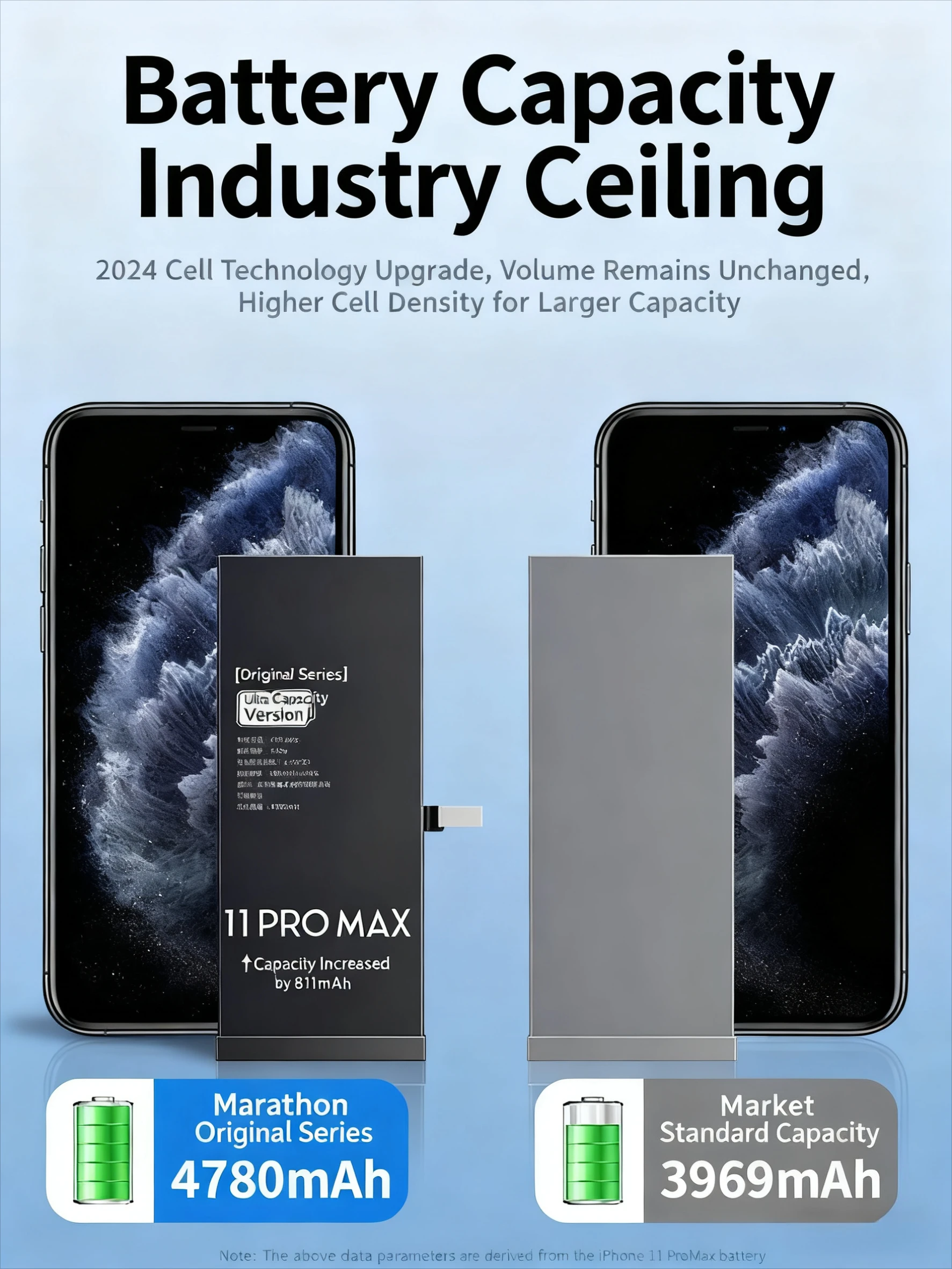 بطارية بديلة عالية السعة لهاتف آيفون 11 12 13 متوافقة مع آيفون X 12 Mini 13 Pro Max اختر نموذجك