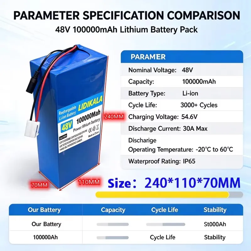 Batería de 48 V y 100 000 mAh, modelo 13S5P, de iones de litio para bicicletas eléctricas. Apta para motores de 500 W a 1000 W, con BMS, cargador incluido y entrega rápida en 3 a 7 días.
