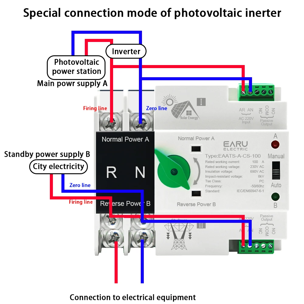 2P 4P na szynę Din ATS dla PV i falownika podwójna moc automatyczne przełączniki wyboru transferu nieprzerwane 100A 220V 110V