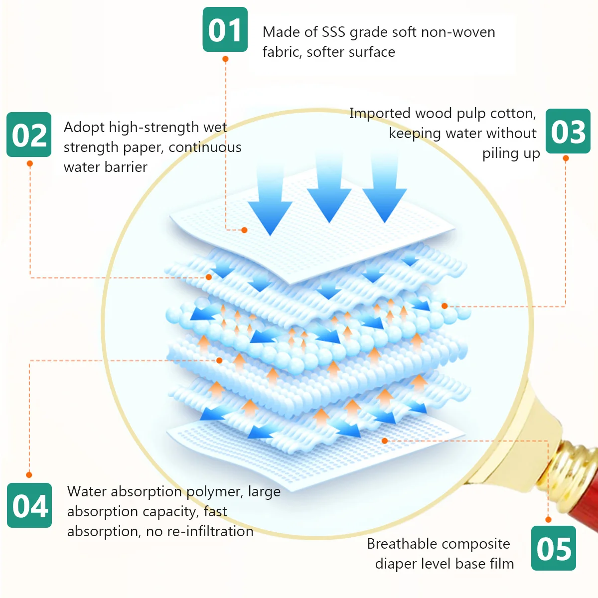 30 قطعة فراش تنفس مقاوم للماء وسادة مبولة الطفل-صديقة الرضع شخ حصيرة غطاء سرير محمول لحفاضات الوليد