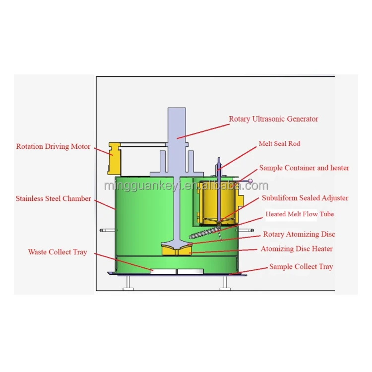 Compact Ultrasonic Melting Atomizing System for Alloys up to 700C IMCS-700-LM Lab Drying Equipment