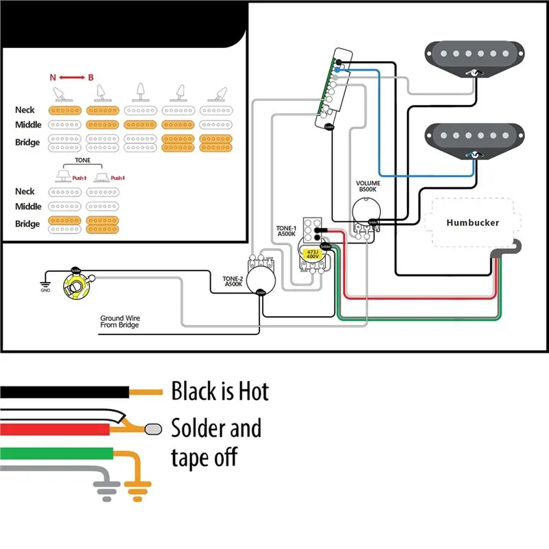 ABHS-3PCS Alnico 5 SSH E-Gitarren-Tonabnehmer-Set – Heiße Dual-Rail-, Single-Coil- und Humbucker-Tonabnehmer in Schwarz 5K+5K+14K